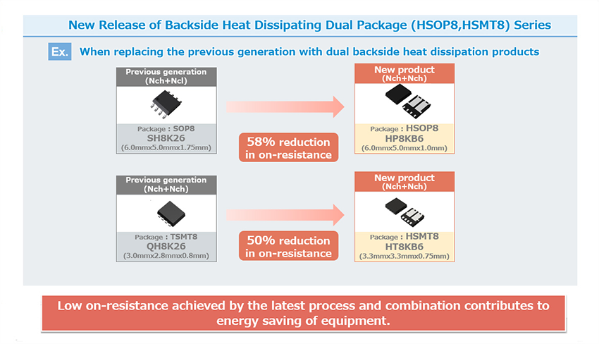 インフォグラフィック - ROHM Semiconductor HP8K/HT8KデュアルチャンネルエンハンスメントモードMOSFET